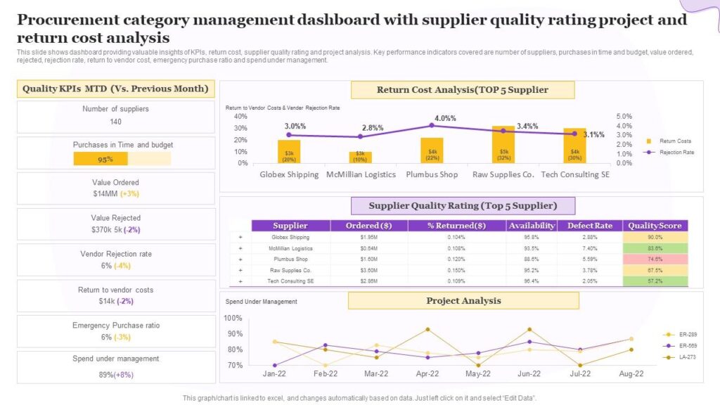Category Management Dashboards Are Open to Federal Employees Only: Why It Matters 12 category management dashboards are open to federal employees only