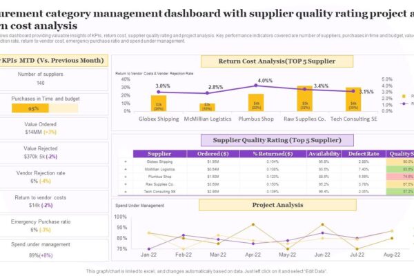 category management dashboards are open to federal employees only